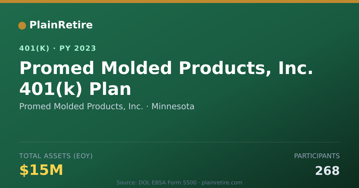 Shareable card for Promed Molded Products, Inc. 401(k) Plan (2023)
