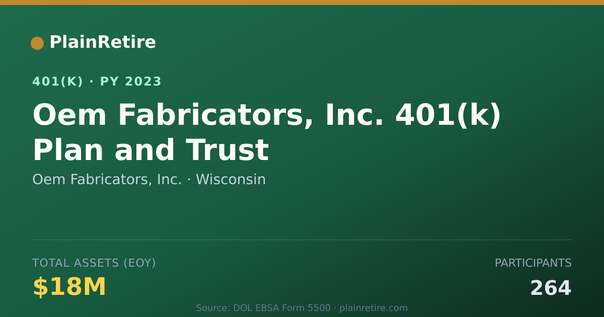 Shareable card for Oem Fabricators, Inc. 401(k) Plan (2023)