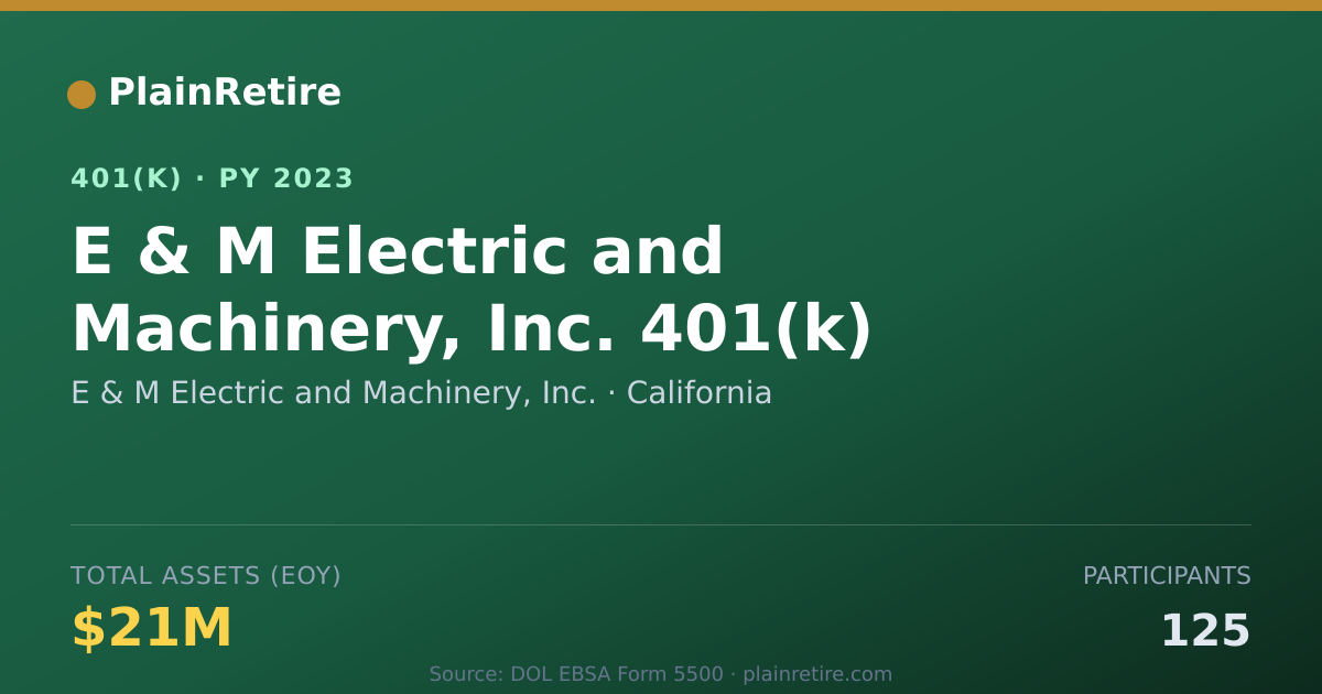 Shareable card for E & M Electric and Machinery, Inc. 401(k) Plan (2023)