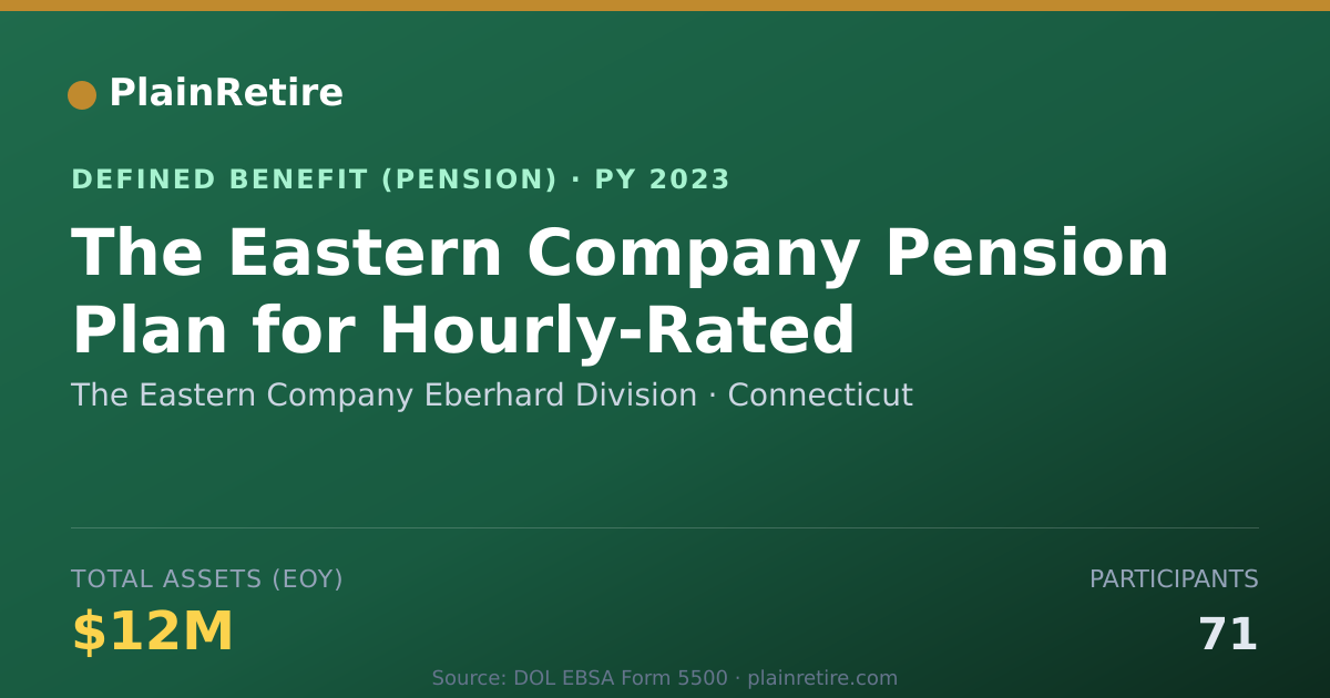 Shareable card for The Eastern Company Eberhard Division Pension Plan (2023)