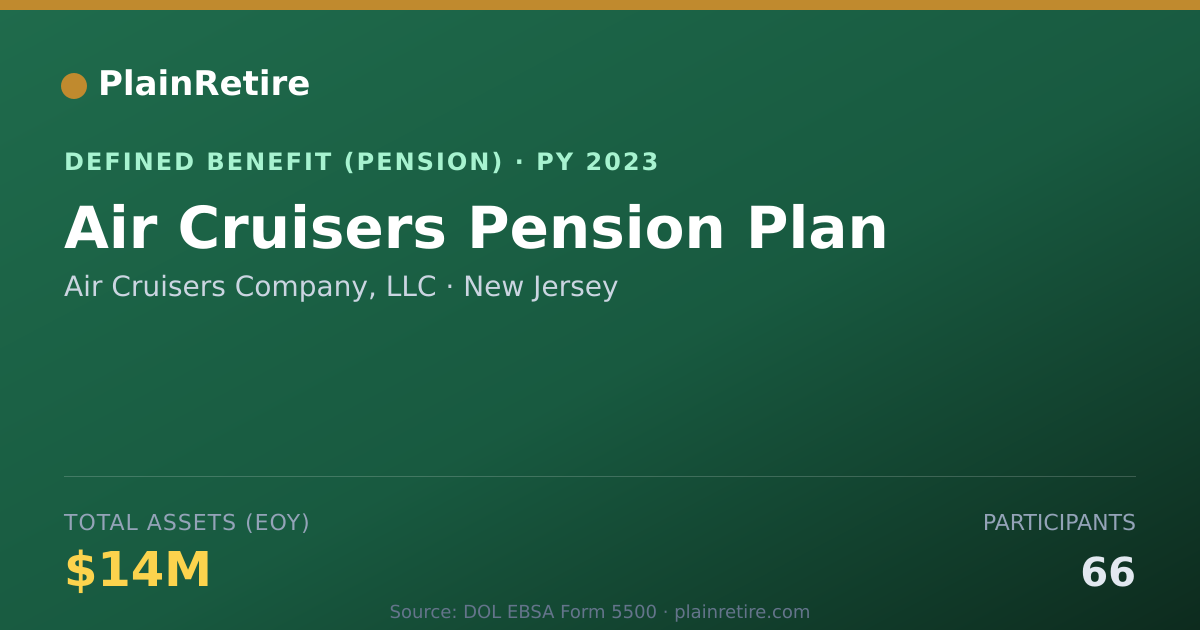 Shareable card for Air Cruisers Company, LLC Pension Plan (2023)