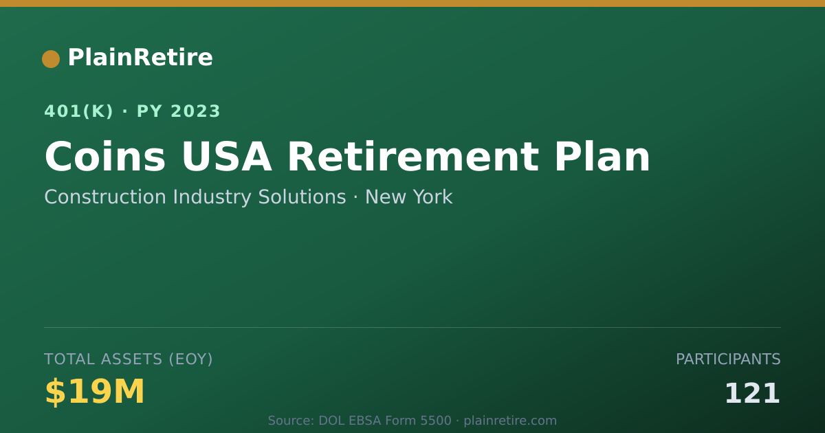 Shareable card for Construction Industry Solutions 401(k) Plan (2023)
