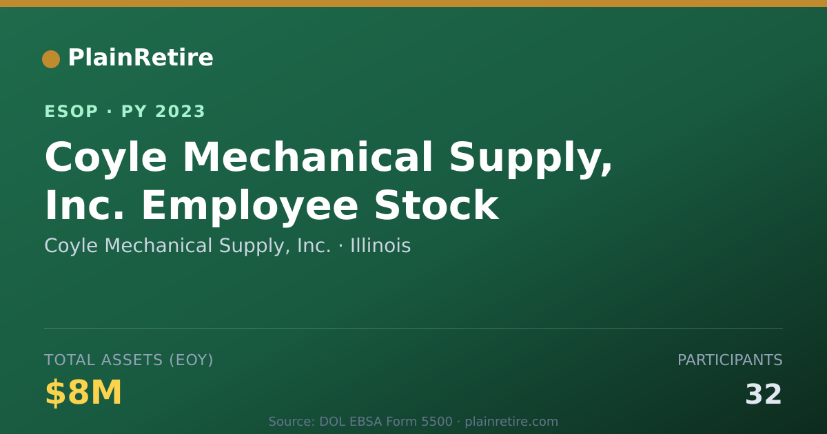 Shareable card for Coyle Mechanical Supply, Inc. ESOP (2023)