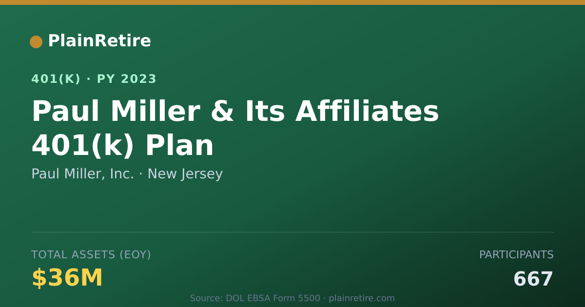 Shareable card for Paul Miller, Inc. 401(k) Plan (2023)