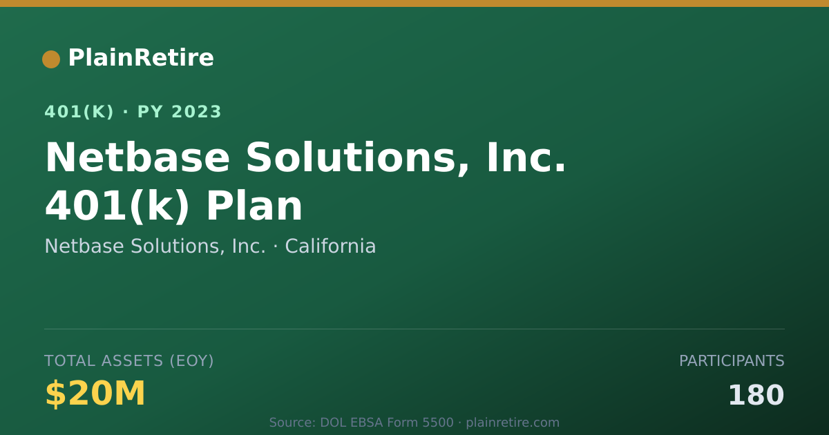 Shareable card for Netbase Solutions, Inc. 401(k) Plan (2023)
