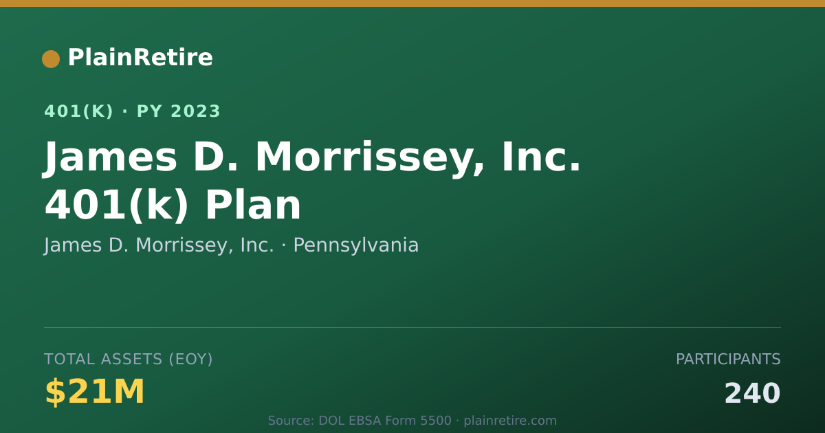 Shareable card for James D. Morrissey, Inc. 401(k) Plan (2023)