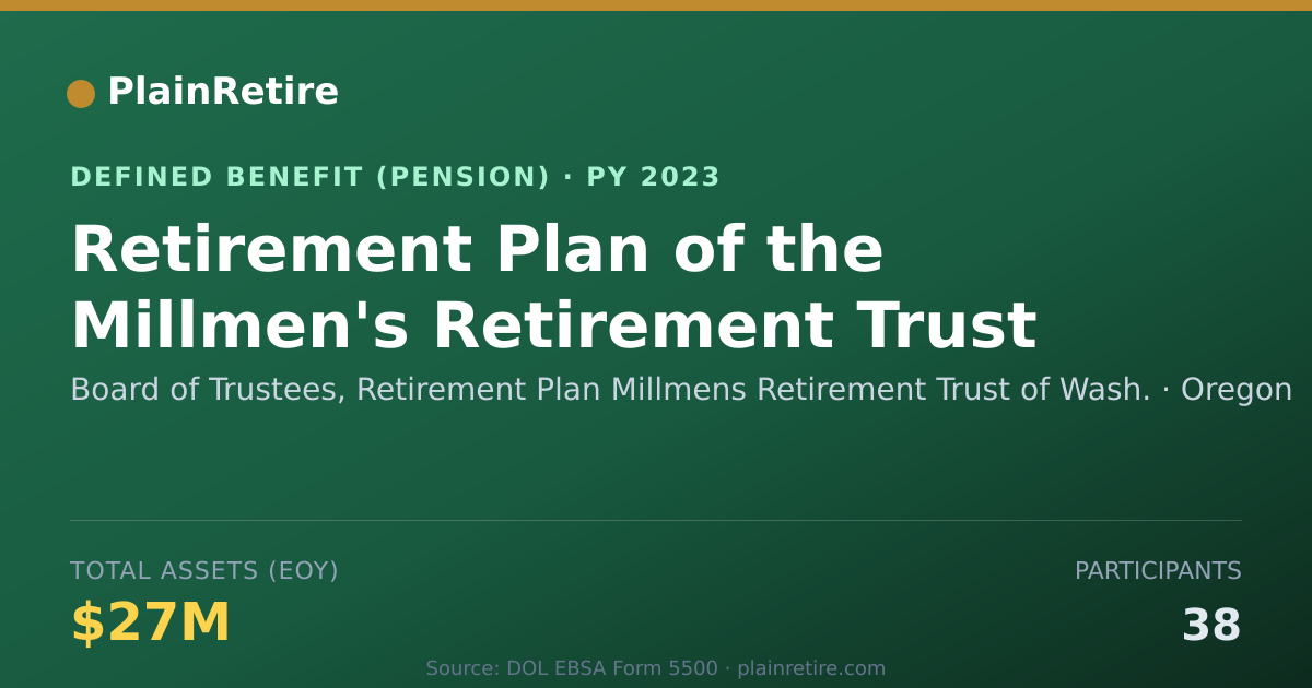 Shareable card for Board of Trustees, Retirement Plan Millm Pension Plan (2023)