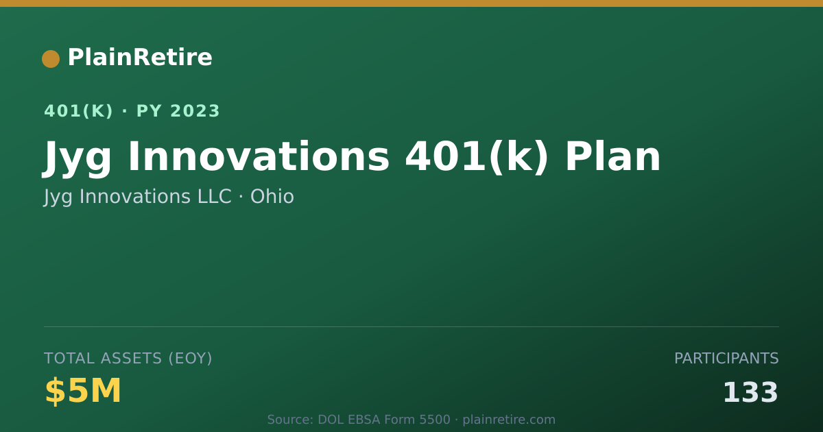 Shareable card for Jyg Innovations LLC 401(k) Plan (2023)