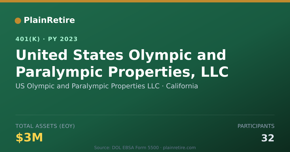 Shareable card for US Olympic and Paralympic Properties LLC 401(k) Plan (2023)