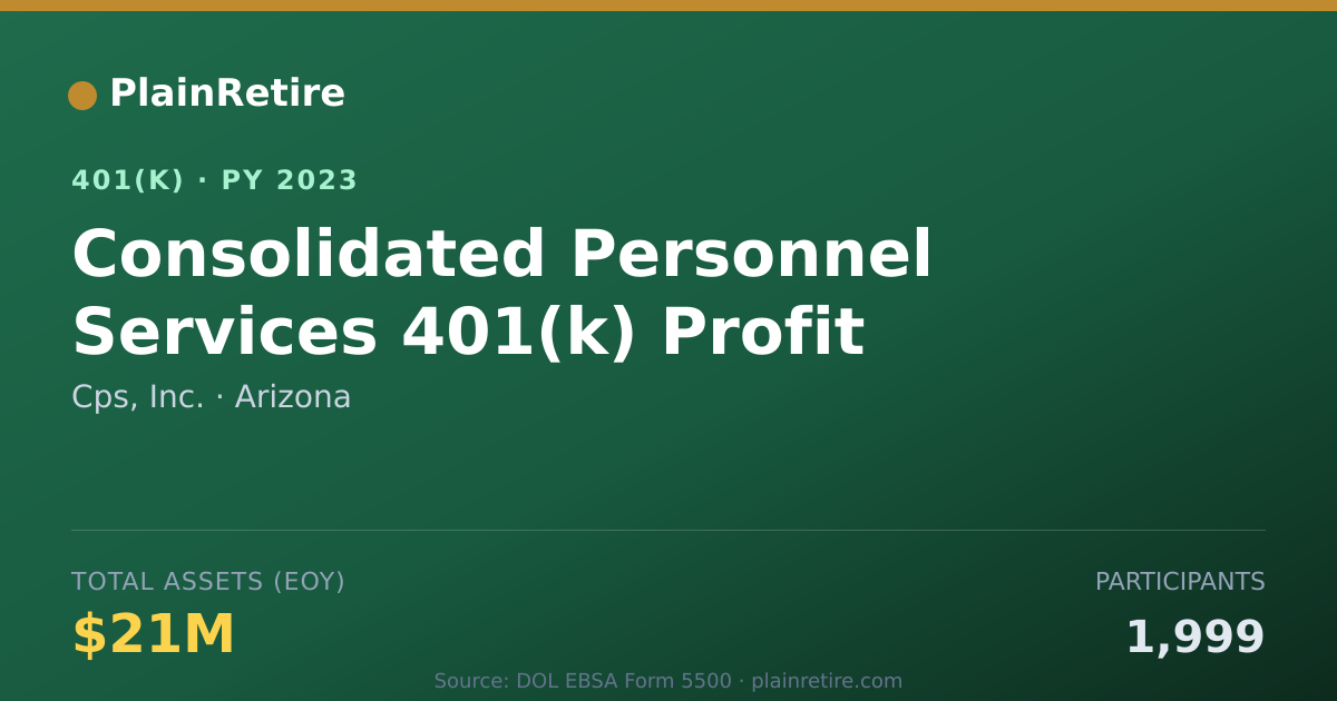 Shareable card for Cps, Inc. 401(k) Plan (2023)