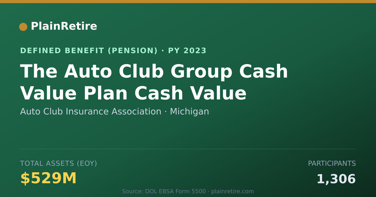 Shareable card for Auto Club Insurance Association Pension Plan (2023)