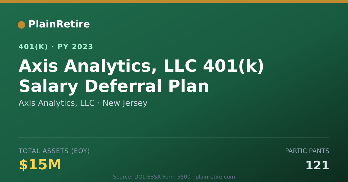 Shareable card for Axis Analytics, LLC 401(k) Plan (2023)