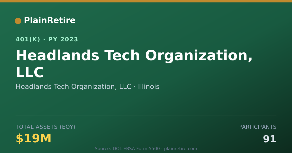 Shareable card for Headlands Tech Organization, LLC 401(k) Plan (2023)