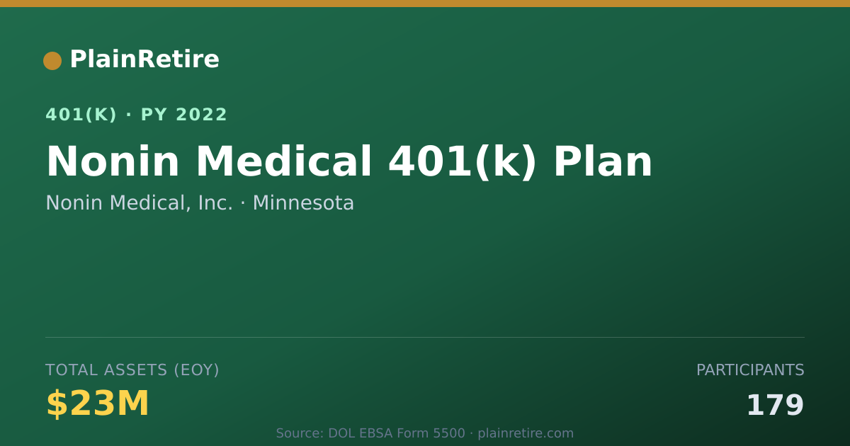 Shareable card for Nonin Medical, Inc. 401(k) Plan (2022)