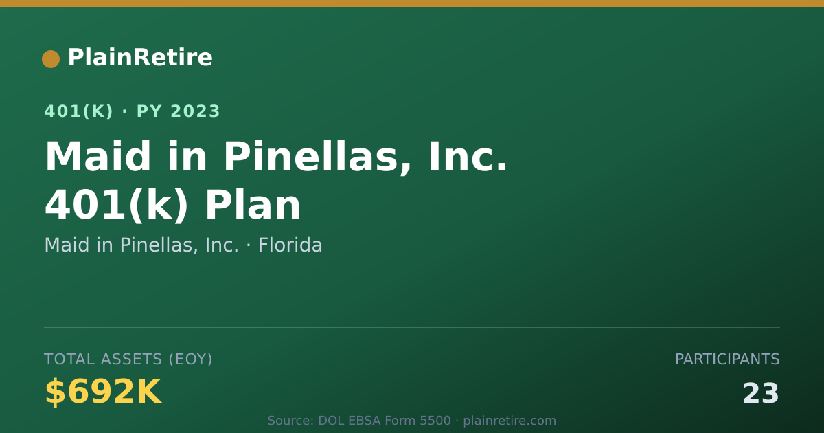 Shareable card for Maid in Pinellas, Inc. 401(k) Plan (2023)
