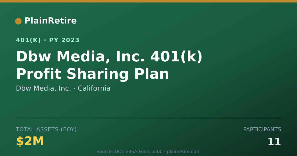 Shareable card for Dbw Media, Inc. 401(k) Plan (2023)