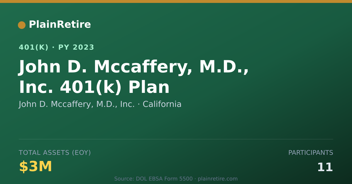 Shareable card for John D. Mccaffery, M.D., Inc. 401(k) Plan (2023)