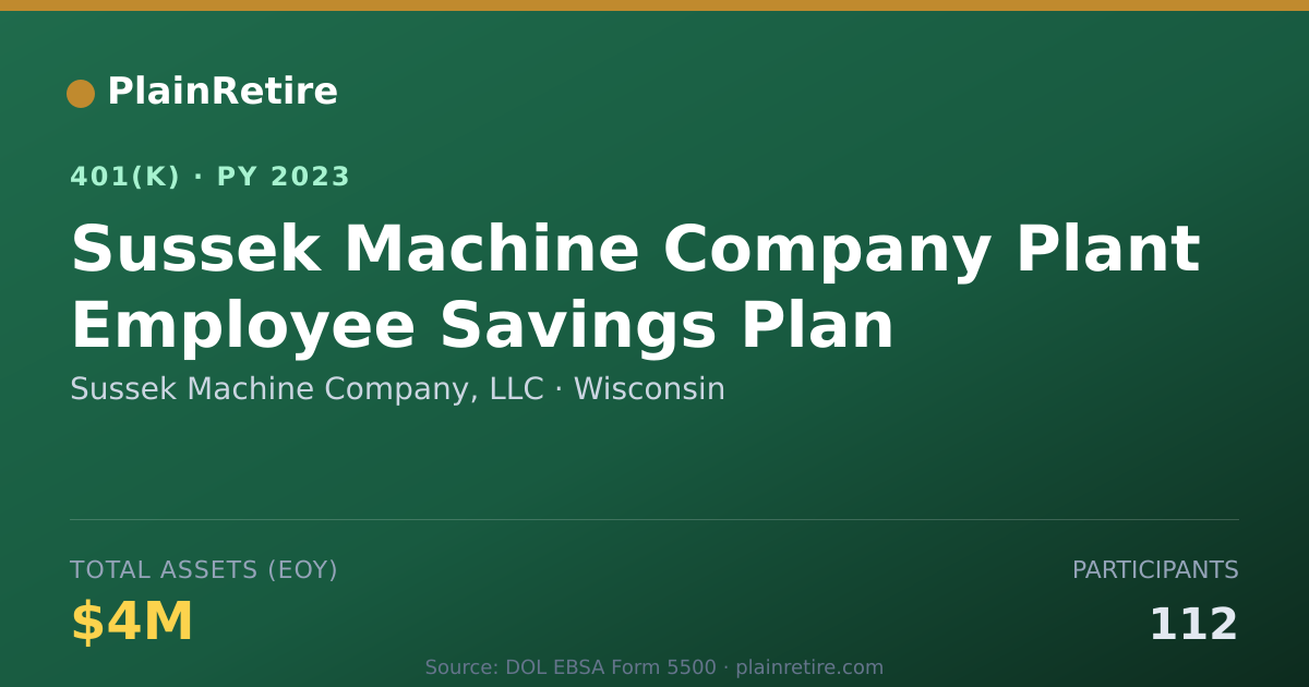 Shareable card for Sussek Machine Company, LLC 401(k) Plan (2023)