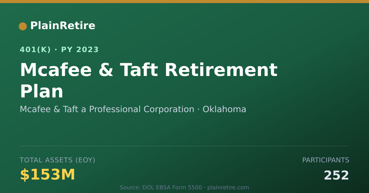 Shareable card for Mcafee & Taft a Professional Corporation 401(k) Plan (2023)