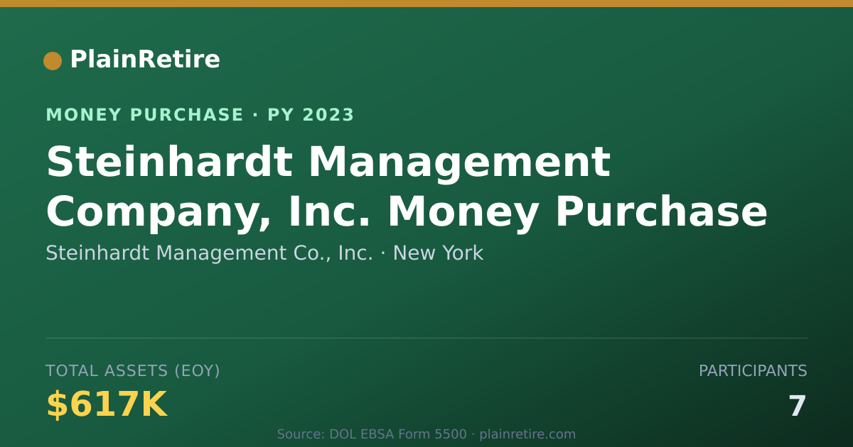 Shareable card for Steinhardt Management Co., Inc. Money Purchase Plan (2023)