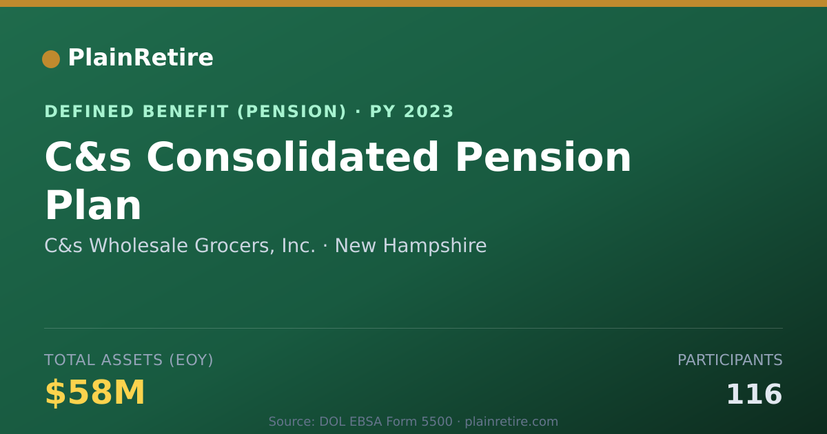 Shareable card for C&s Wholesale Grocers, Inc. Pension Plan (2023)