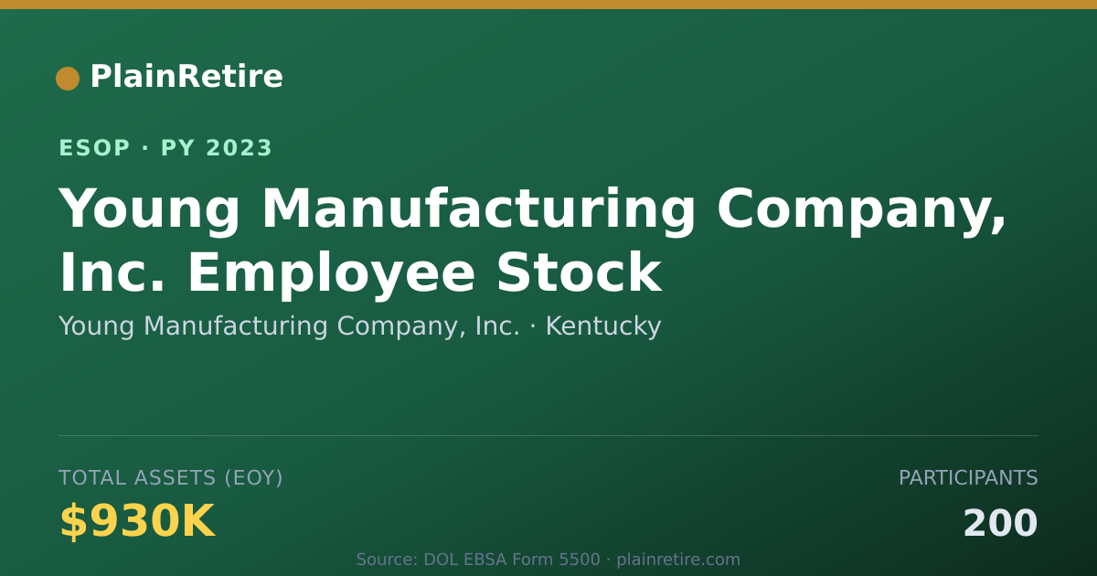 Shareable card for Young Manufacturing Company, Inc. ESOP (2023)