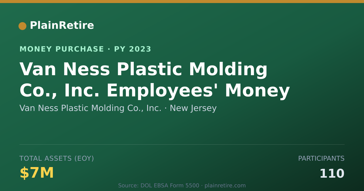 Shareable card for Van Ness Plastic Molding Co., Inc Money Purchase Plan (2023)
