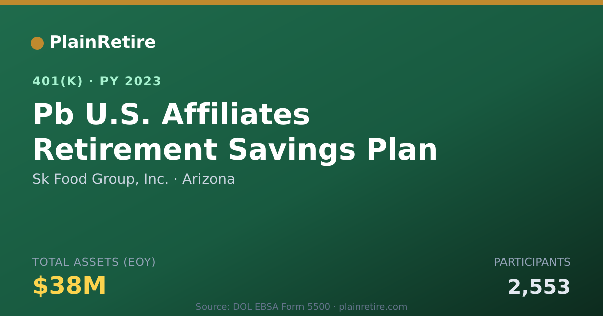 Shareable card for Sk Food Group, Inc. 401(k) Plan (2023)