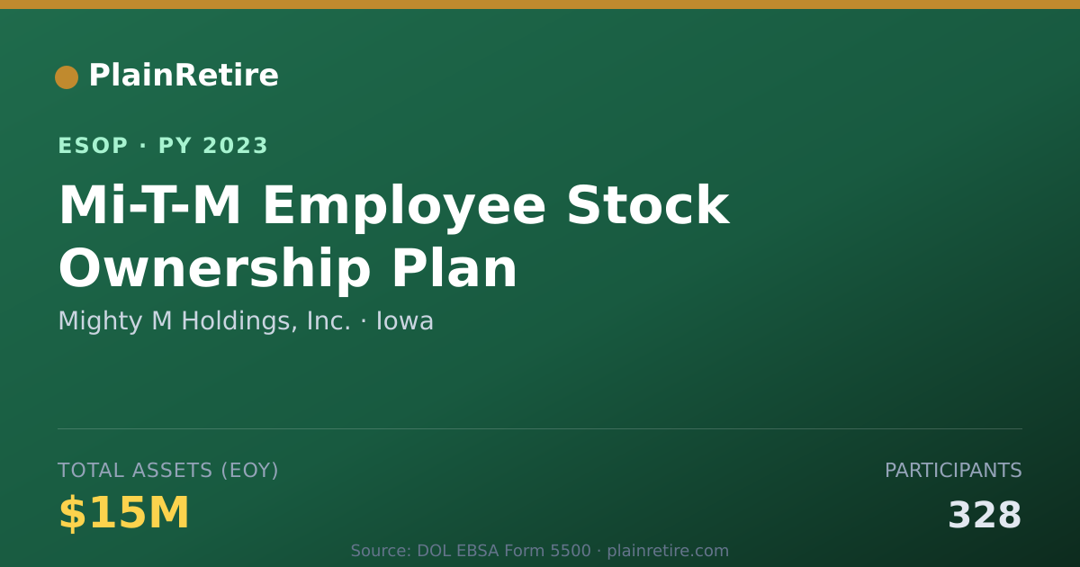 Shareable card for Mighty M Holdings, Inc. ESOP (2023)