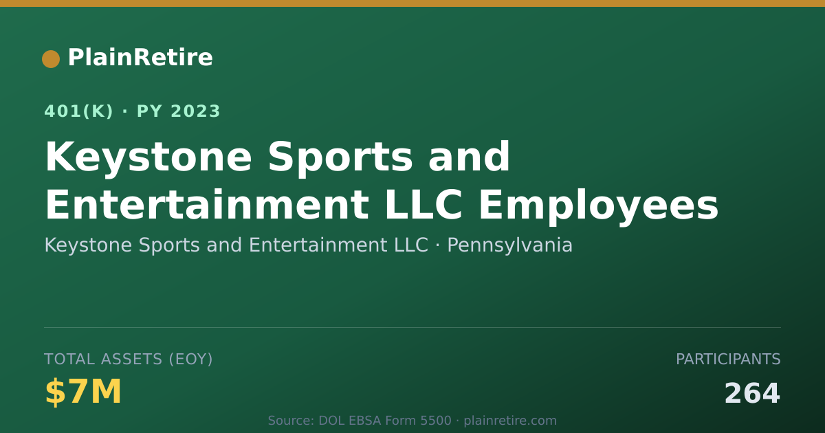 Shareable card for Keystone Sports and Entertainment LLC 401(k) Plan (2023)