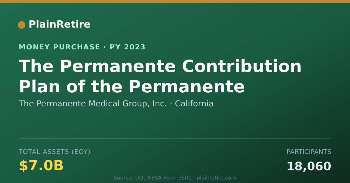 Shareable card for The Permanente Medical Group, Inc Money Purchase Plan (2023)
