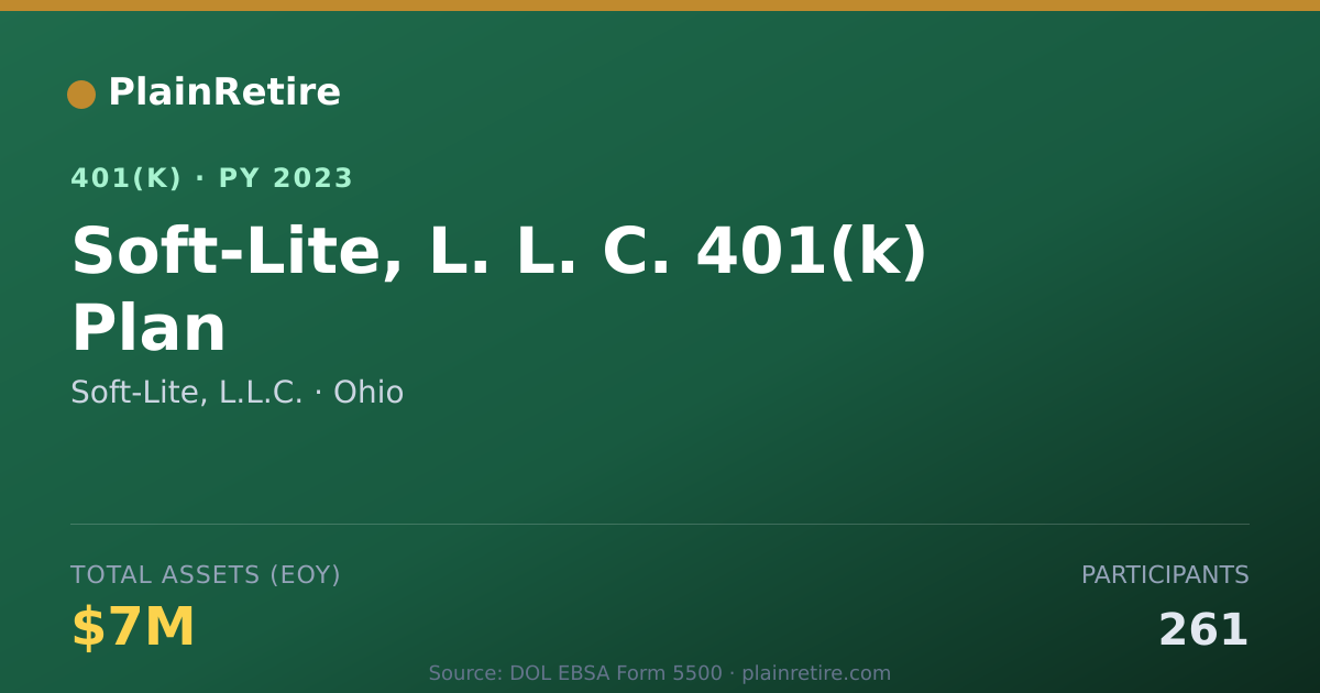 Shareable card for Soft-Lite, L.L.C. 401(k) Plan (2023)