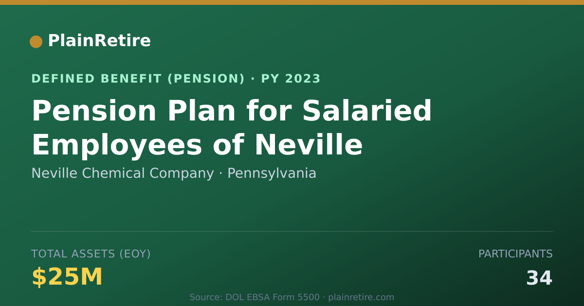 Shareable card for Neville Chemical Company Pension Plan (2023)