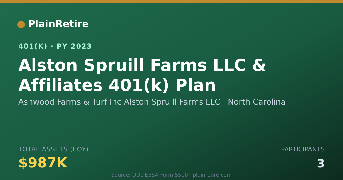 Shareable card for Ashwood Farms & Turf Inc Alston Spruill F 401(k) Plan (2023)