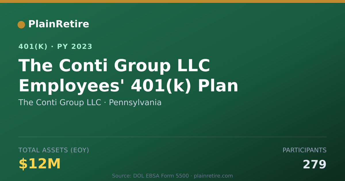 Shareable card for The Conti Group LLC 401(k) Plan (2023)