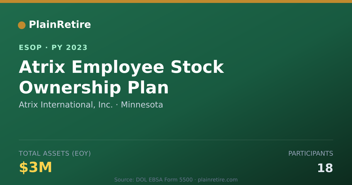 Shareable card for Atrix International, Inc. ESOP (2023)