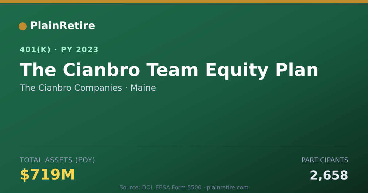 Shareable card for The Cianbro Companies 401(k) Plan (2023)
