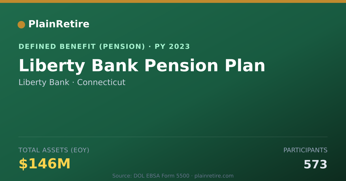 Shareable card for Liberty Bank Pension Plan (2023)