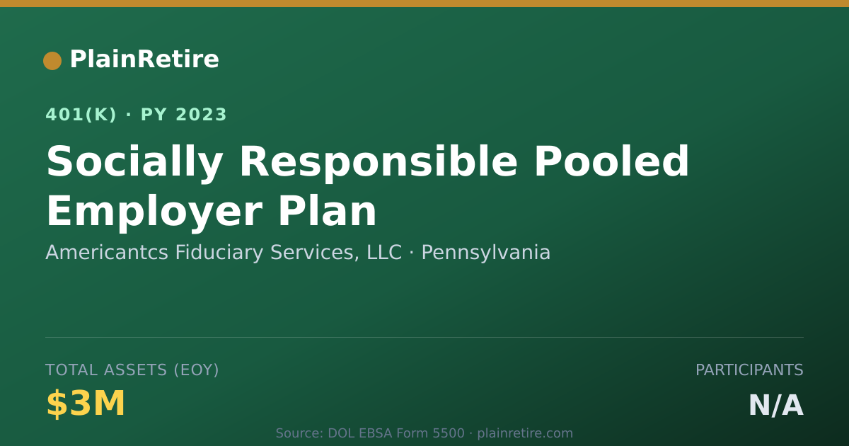 Shareable card for Americantcs Fiduciary Services, LLC 401(k) Plan (2023)