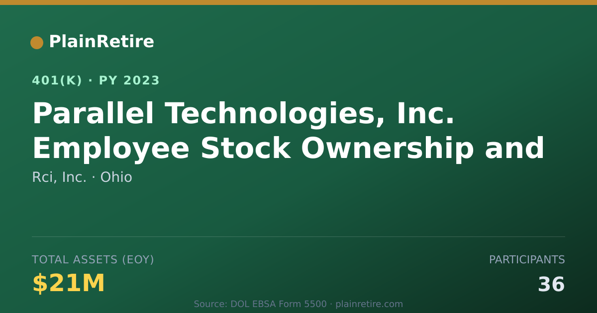 Shareable card for Rci, Inc. 401(k) Plan (2023)