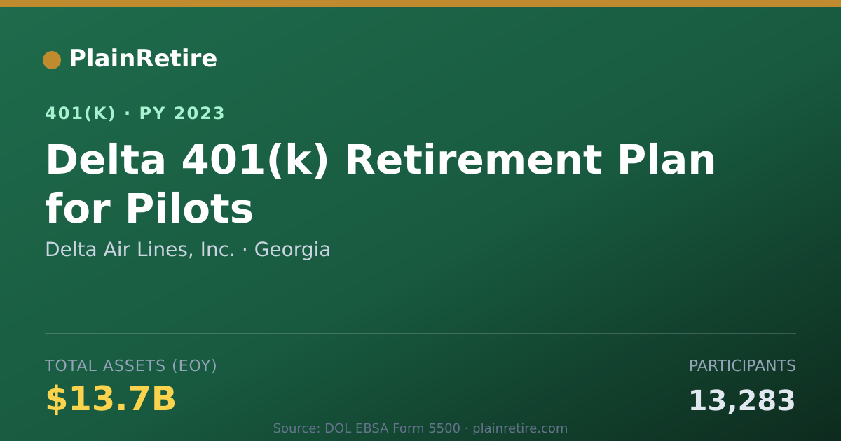 Shareable card for Delta Air Lines, Inc. 401(k) Plan (2023)