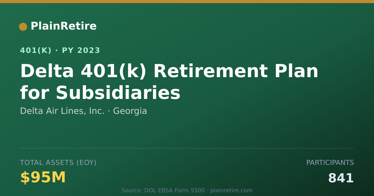Shareable card for Delta Air Lines, Inc. 401(k) Plan (2023)