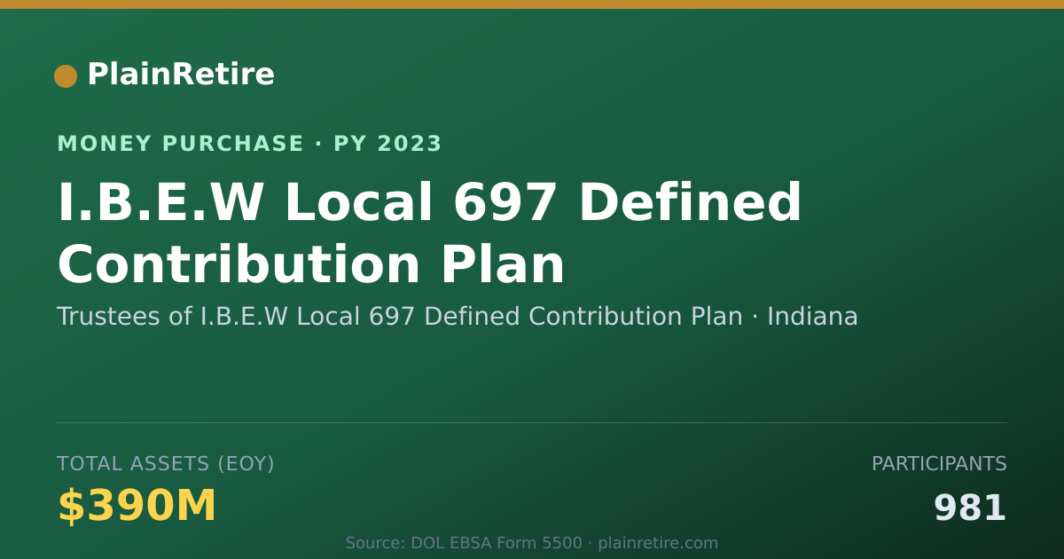 Shareable card for Trustees of I.B.E.W Local 697 Def Money Purchase Plan (2023)