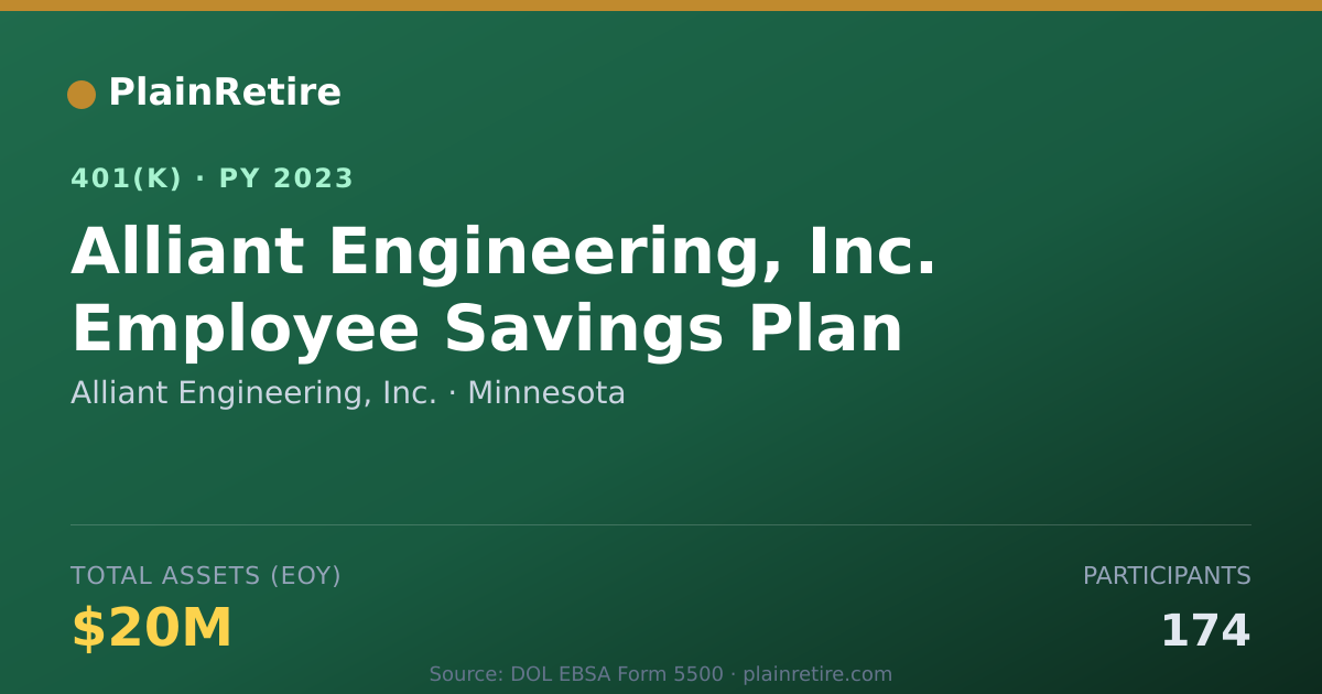 Shareable card for Alliant Engineering, Inc. 401(k) Plan (2023)