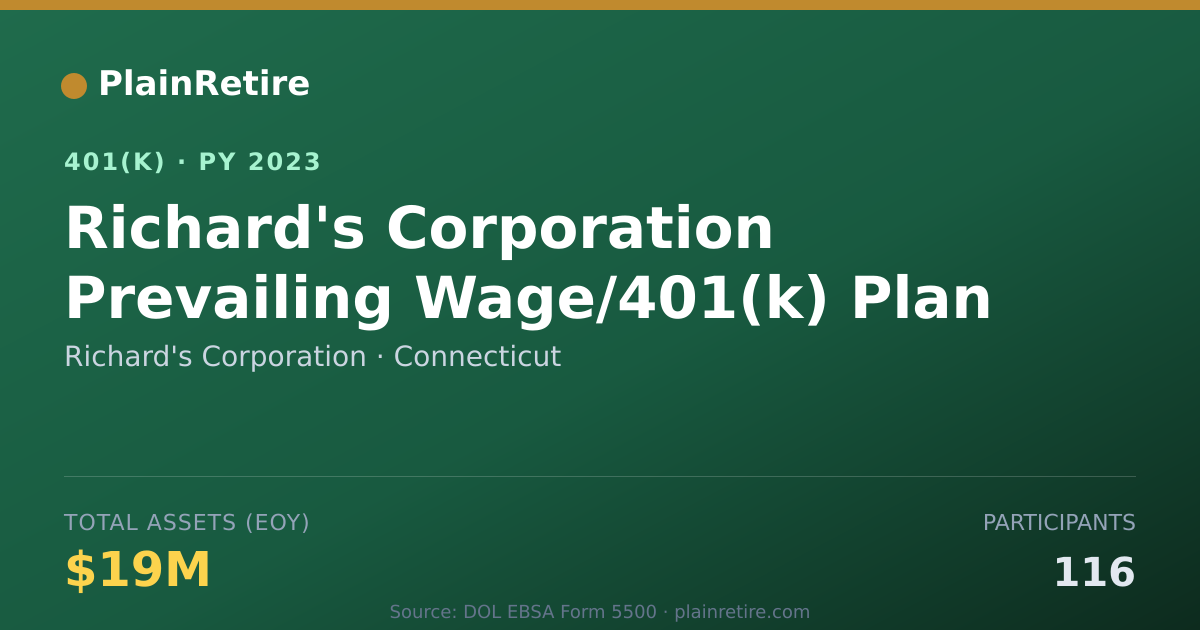 Shareable card for Richard's Corporation 401(k) Plan (2023)