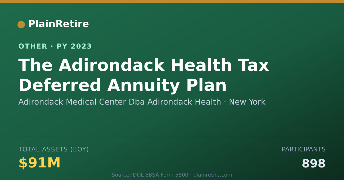 Shareable card for Adirondack Medical Center Dba Adirond Retirement Plan (2023)