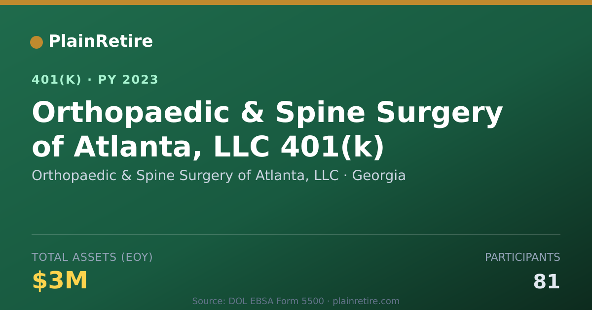 Shareable card for Orthopaedic & Spine Surgery of Atlanta, L 401(k) Plan (2023)