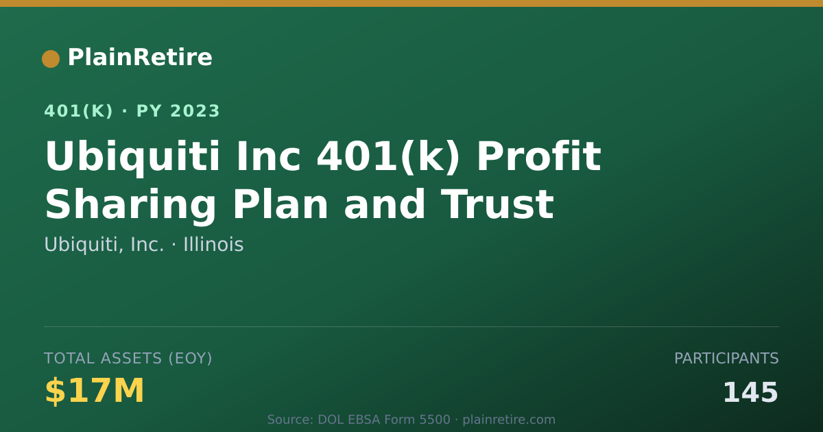 Shareable card for Ubiquiti, Inc. 401(k) Plan (2023)