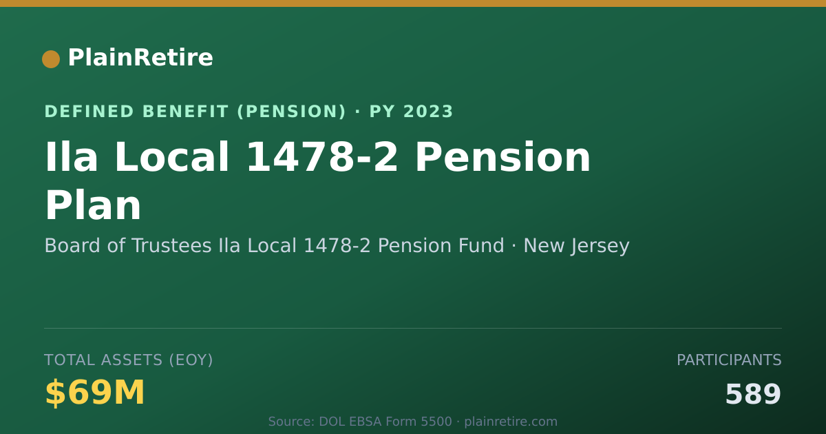 Shareable card for Board of Trustees Ila Local 1478-2 Pensi Pension Plan (2023)