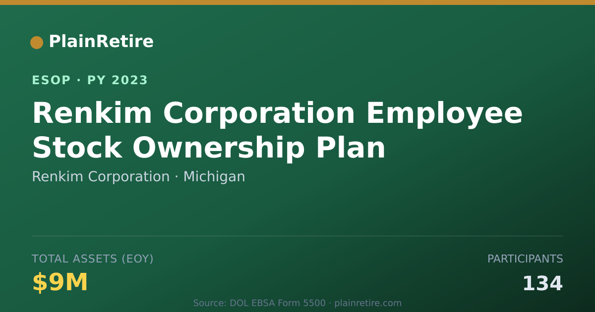 Shareable card for Renkim Corporation ESOP (2023)